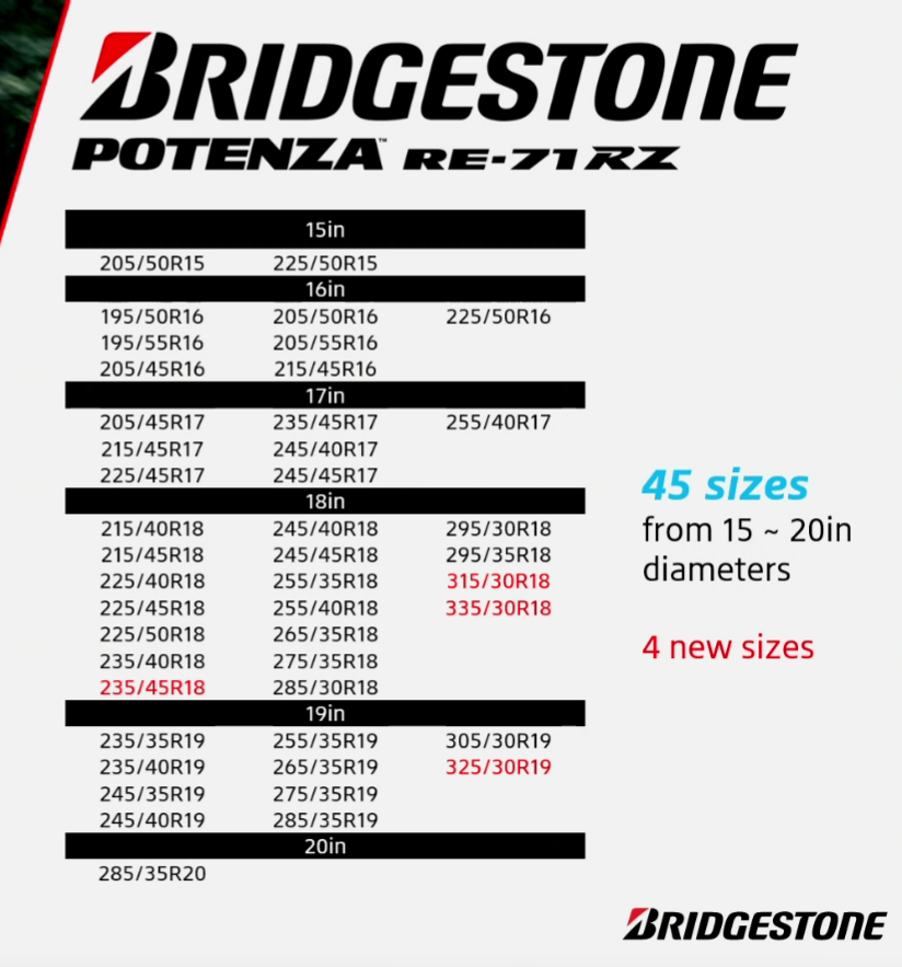 Bridgestone Potenza RE-71RZ funktioner och fördelardiagram