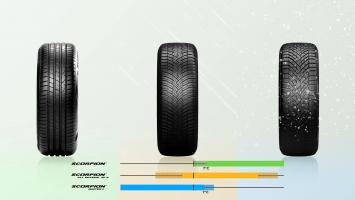 Pirelli Scorpion All Season SF2 Infographic